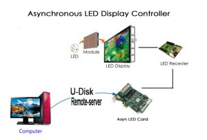 asynchronous led controller 2