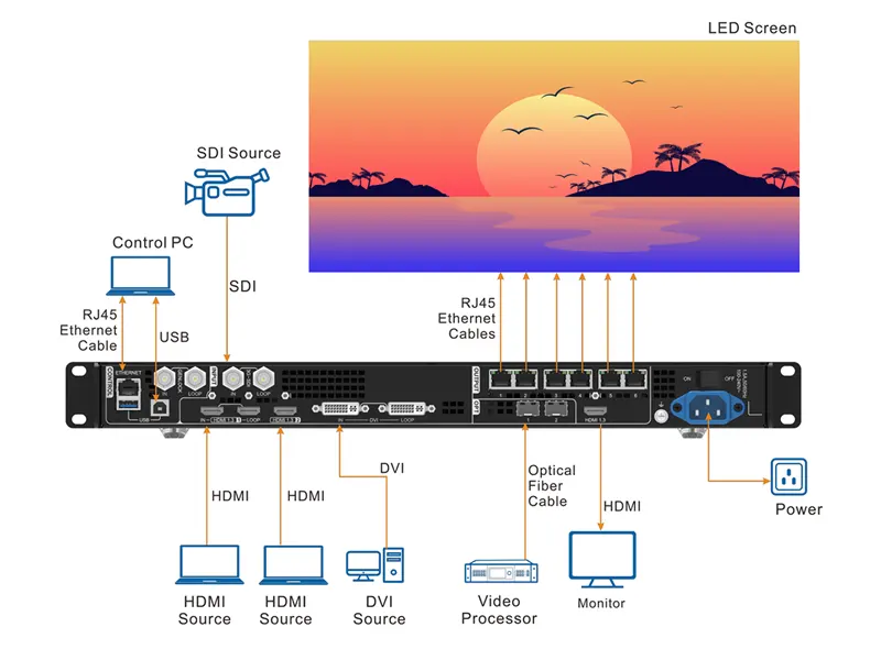 LED Display Control System